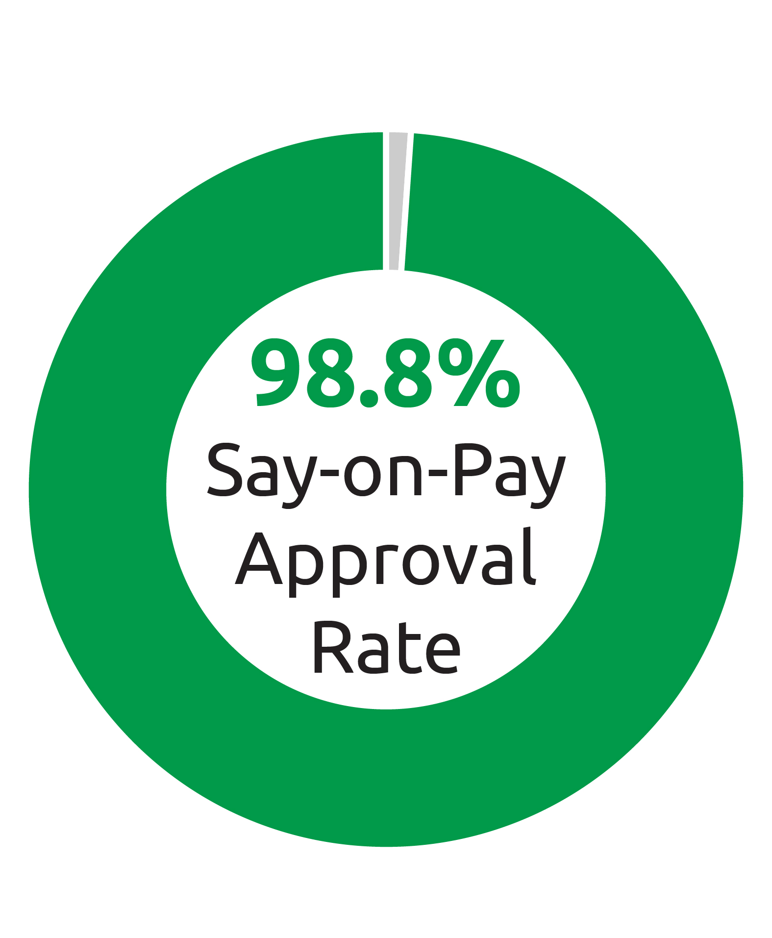 Pie-Charts_Soy-on-Pay-Approval-23.jpg